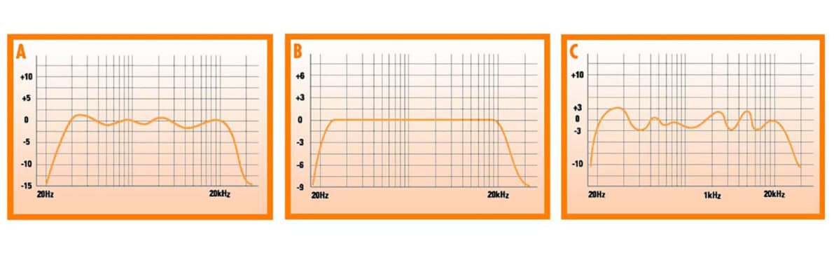 Speaker Frequency Response