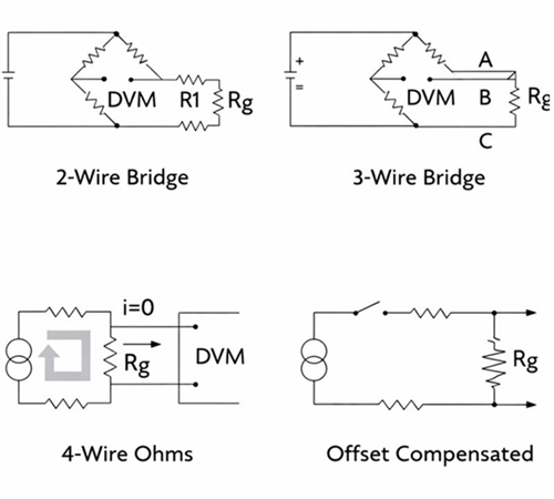 Figure 5. Strain Gauge Wiring Methods.png