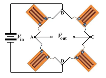 Figure 4. Full-Bridge Wheatstone Bridge for Strain Gauges.png